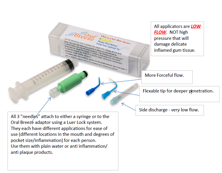 Deep Pocket Irrigator Tips and Syringe