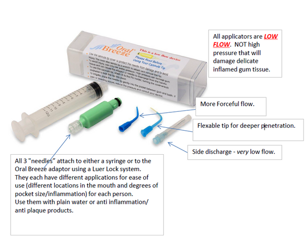 Oral Breeze - Deep Pocket Irrigator Tips and Syringe  - Low Flow Solution